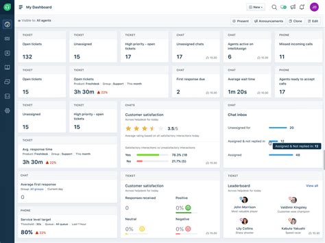 Support : Freshdesk.
